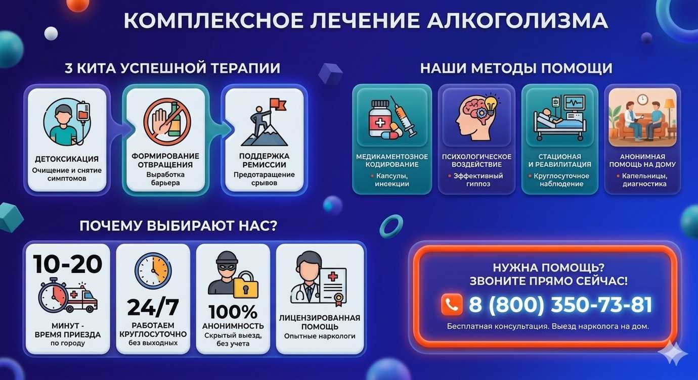 Инфографика о методах лечения алкоголизма в Романово: детоксикация, кодирование и анонимная помощь на дому от клиники Похмельная служба.